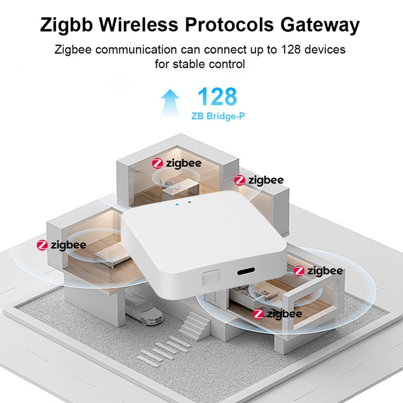 Inteligentny Hub Zigbee 3.0 Be – Smart Home Hub Device recenzja i cena
