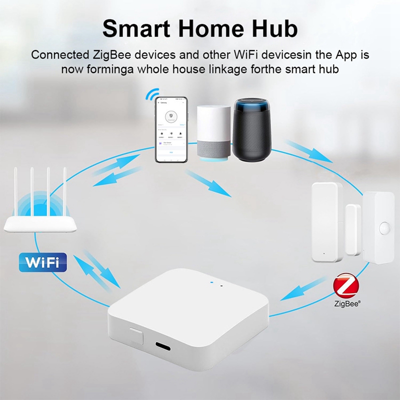Inteligentny Hub Zigbee 3.0 Be – Smart Home Hub Device recenzja i cena