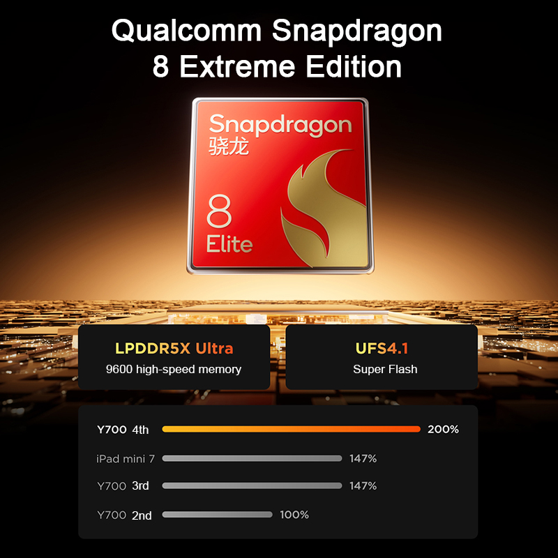 Oryginalny tablet Lenovo Legio – Smart Home For Pc recenzja i cena