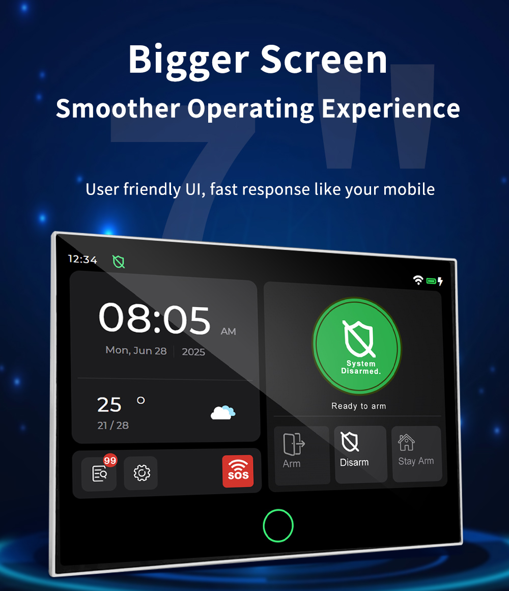 Nowy zestaw inteligentnego sys – Smart Home System recenzja i cena