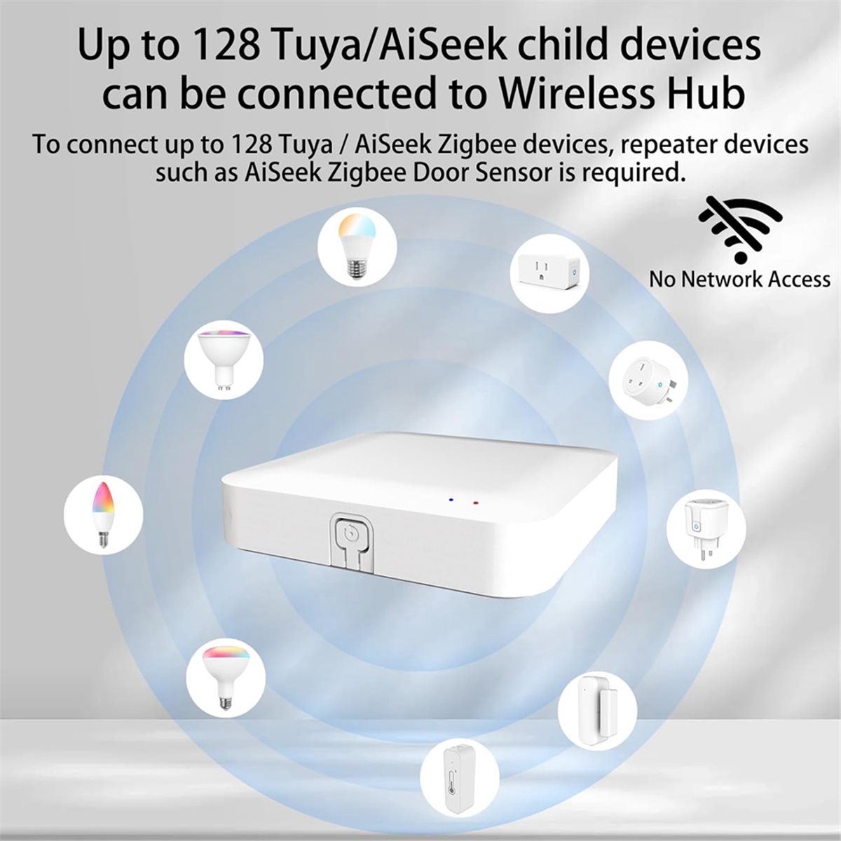 A32I Tuya ZigBee 3.0 Hub Przew – Smart Home Hub Device recenzja i cena
