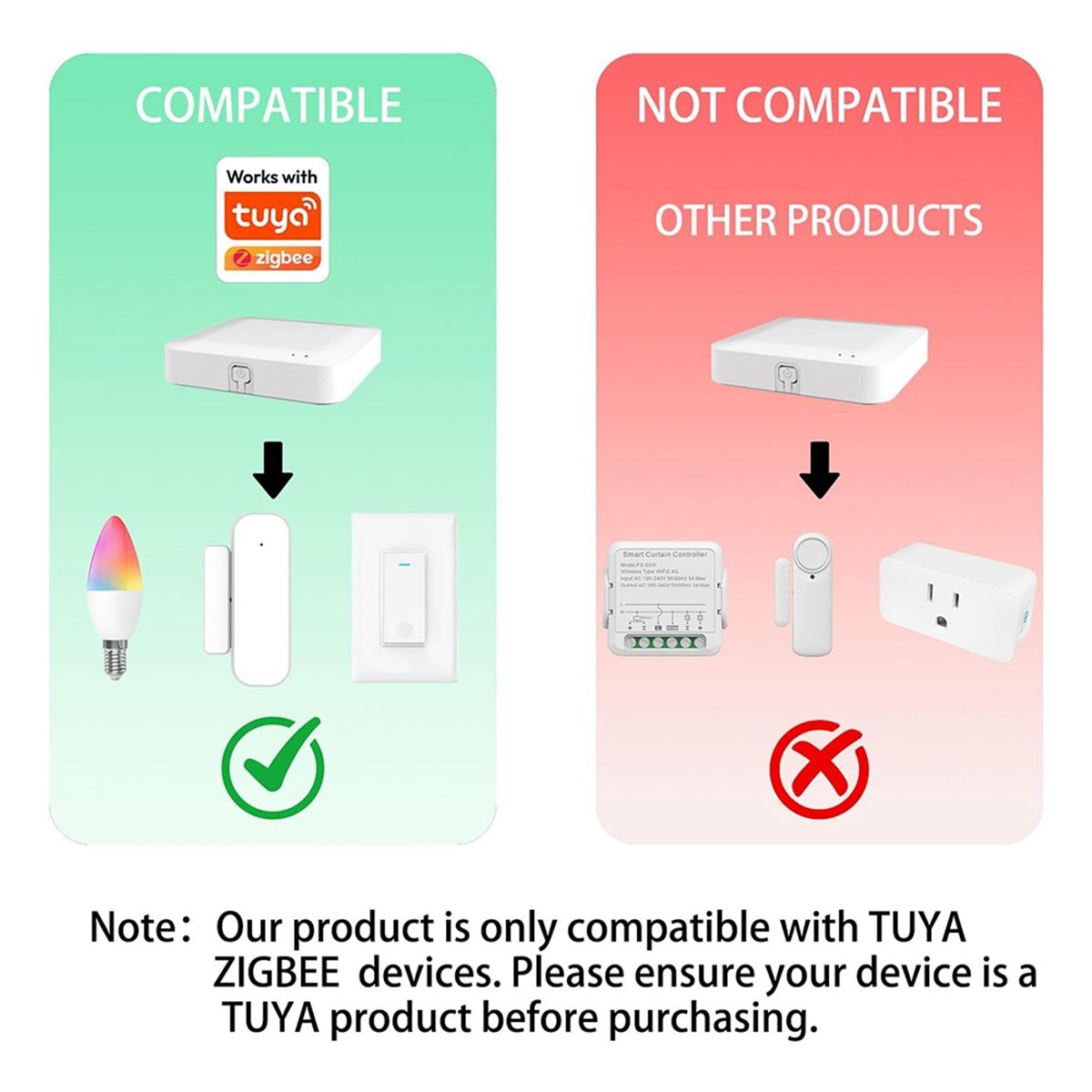 A32I Tuya ZigBee 3.0 Hub Przew – Smart Home Hub Device recenzja i cena