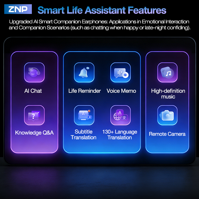 Najnowsze bezprzewodowe słucha – Smart Home Ai recenzja i cena