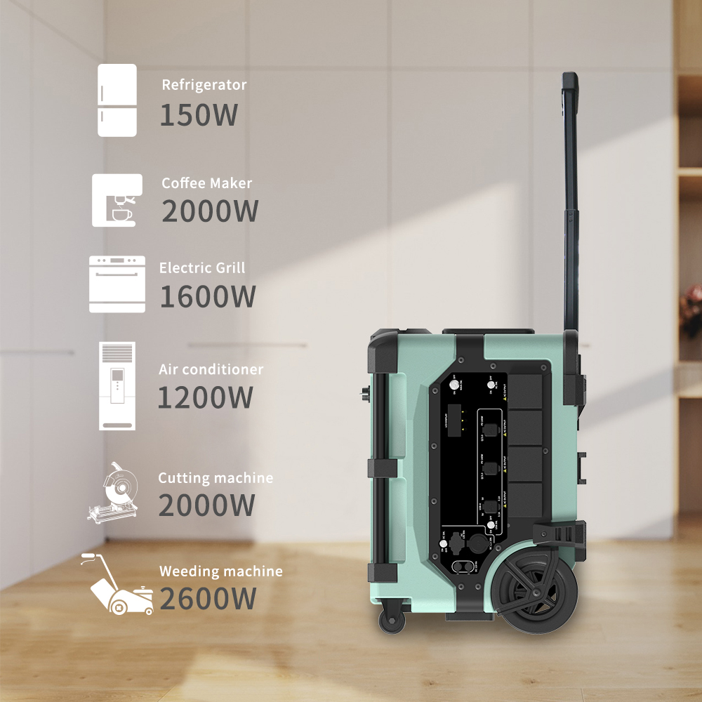 Przenośna stacja zasilania 768 – Smart Home System recenzja i cena