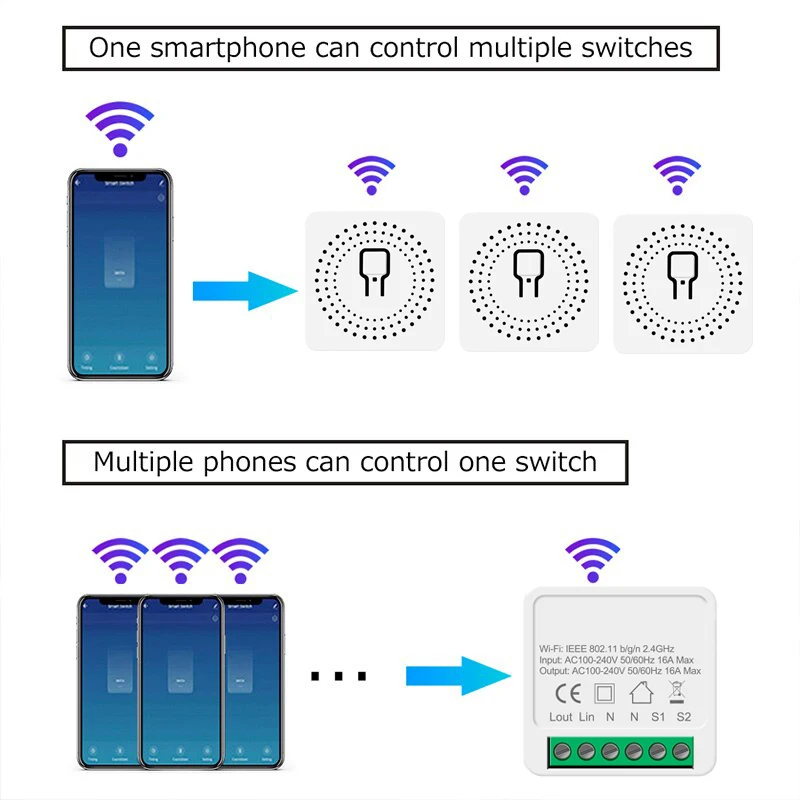 Współpracuje z Tuya Smart Life – Smart Home Mod recenzja i cena