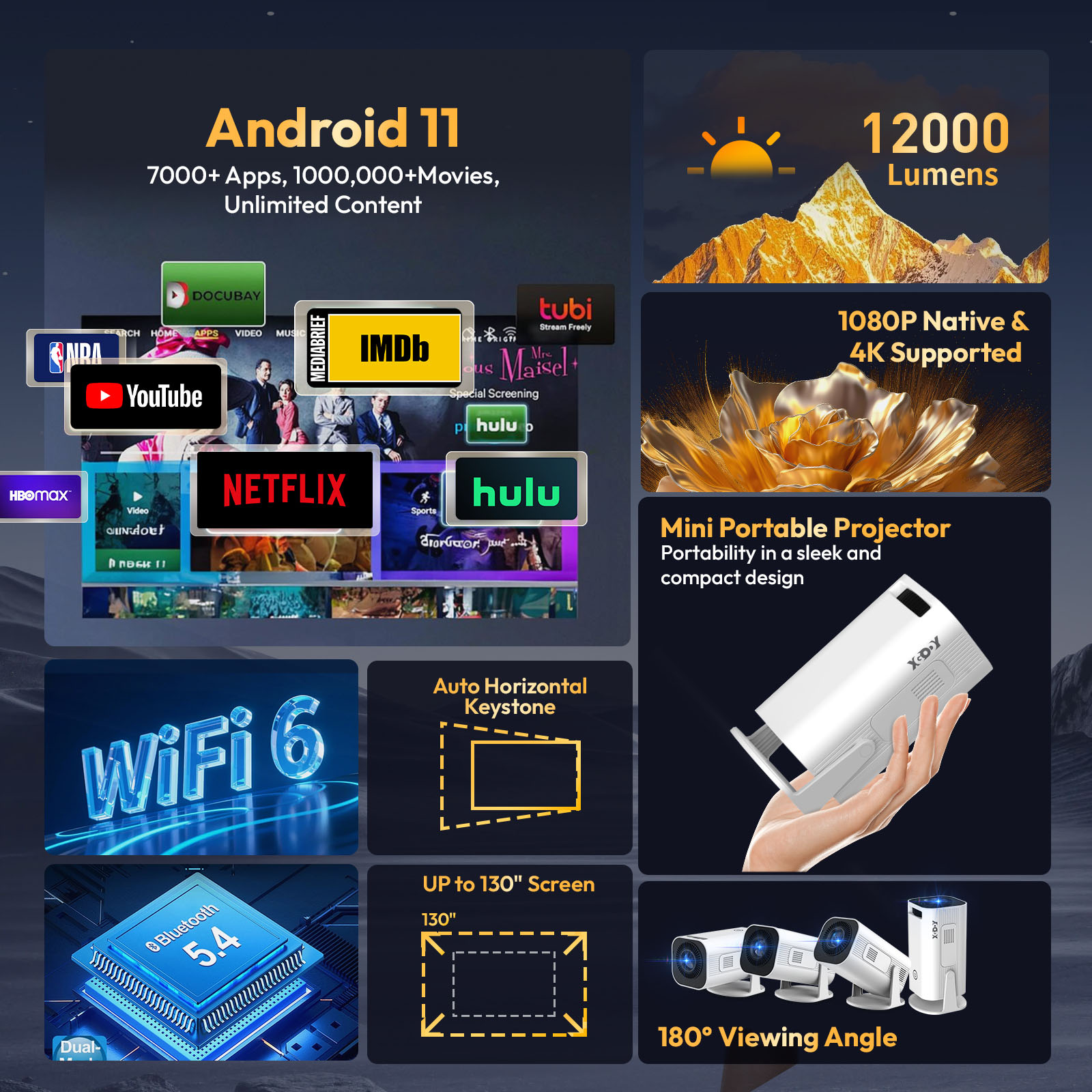 Projektor XGODY Gimbal 3 Pro 4 – Smart Home Retrofit recenzja i cena