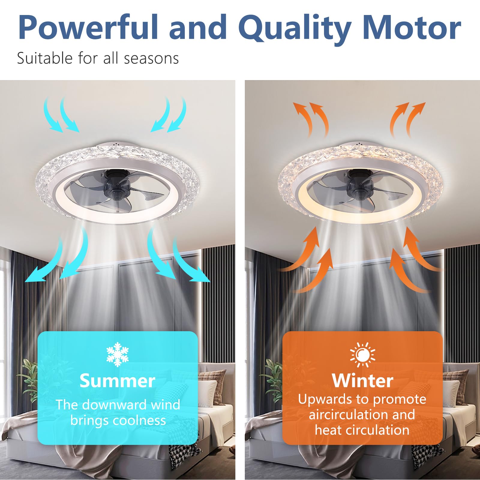 Inteligentny wentylator sufito – Smart Home Energy App recenzja i cena